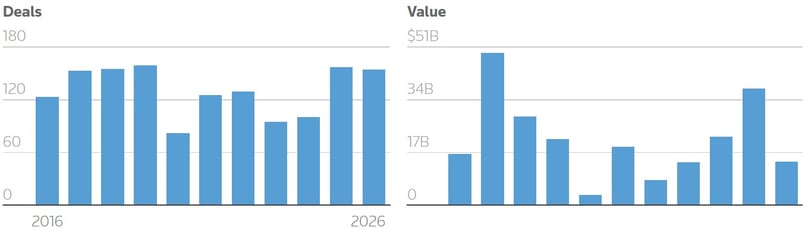 Reuters_Graph