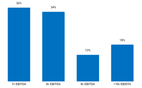 Feb26_LinkedIn_Poll_Chart (1)-1
